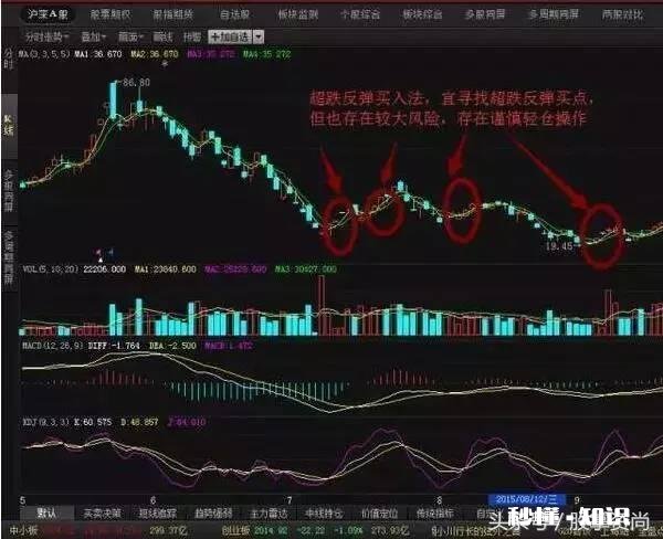 那些短线好手，是怎么通过技巧来抓到涨停板的