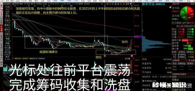 那些短线好手，是怎么通过技巧来抓到涨停板的