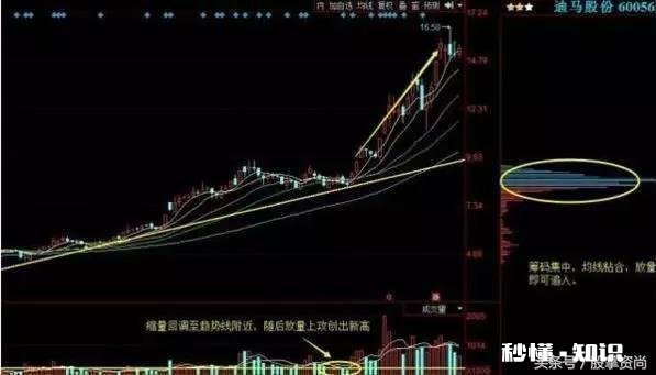 那些短线好手，是怎么通过技巧来抓到涨停板的
