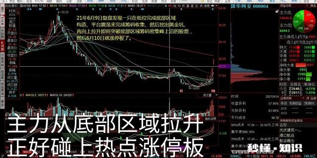 那些短线好手，是怎么通过技巧来抓到涨停板的