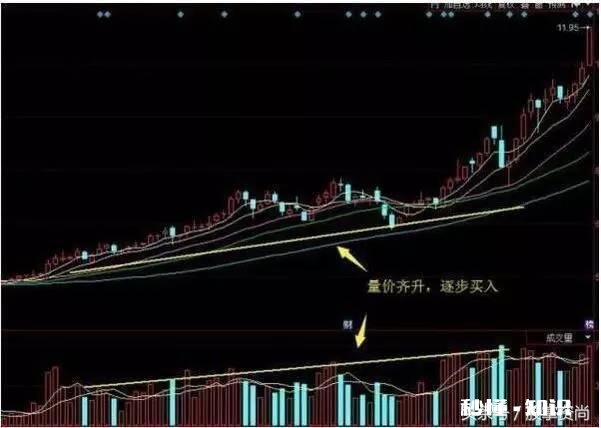 那些短线好手，是怎么通过技巧来抓到涨停板的