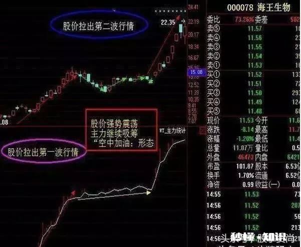 那些短线好手，是怎么通过技巧来抓到涨停板的