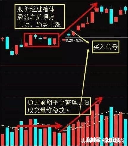 那些短线好手，是怎么通过技巧来抓到涨停板的