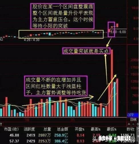 那些短线好手，是怎么通过技巧来抓到涨停板的