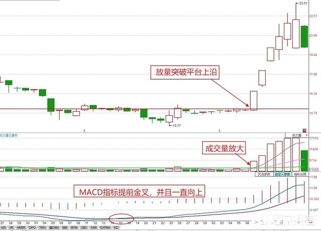 那些短线好手，是怎么通过技巧来抓到涨停板的