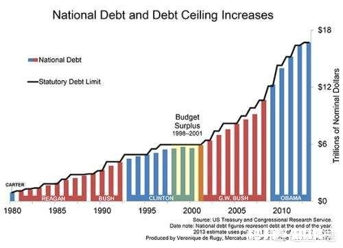 美国侵略伊朗的顾虑是什么