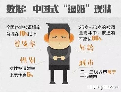 在农村25至29岁单身男青年太多怎么办好