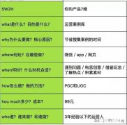 如何做好社区中的内容运营