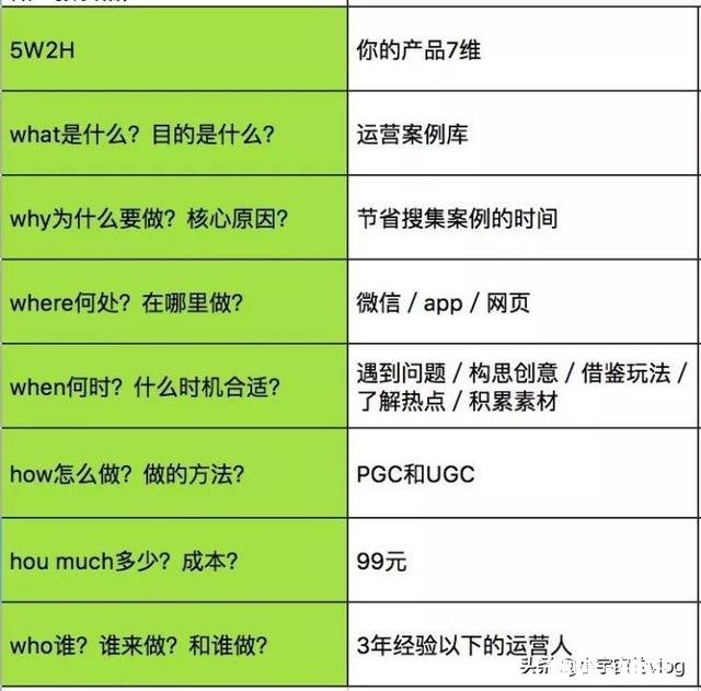 如何做好社区中的内容运营