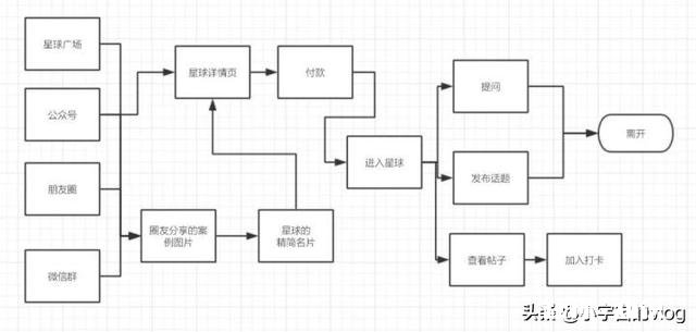 如何做好社区中的内容运营