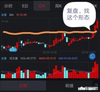 在终盘以后，如何寻找“黑马股”你有哪些方法