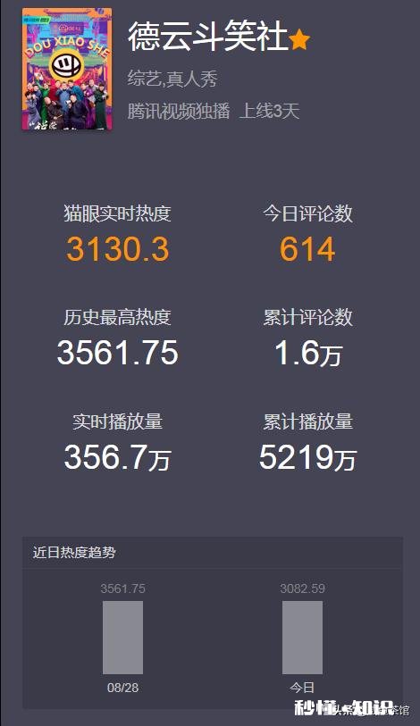 如何评价《德云斗笑社》第一期