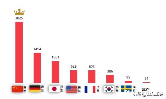 轿车质量是如何排名的