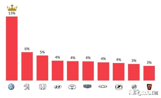 轿车质量是如何排名的