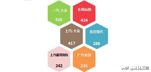 轿车质量是如何排名的