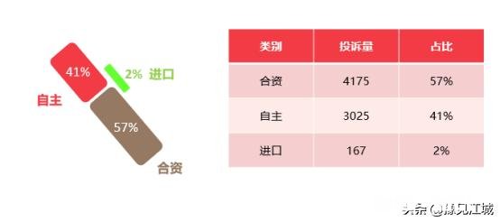 轿车质量是如何排名的