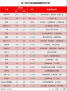 轿车质量是如何排名的