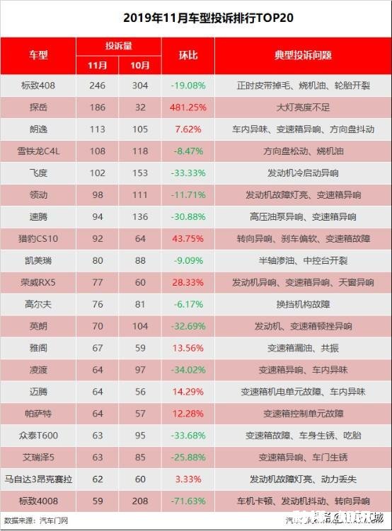 轿车质量是如何排名的