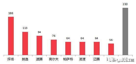 轿车质量是如何排名的