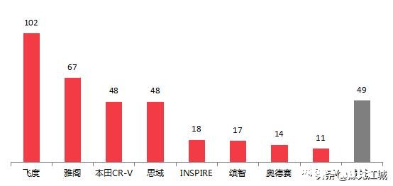 轿车质量是如何排名的