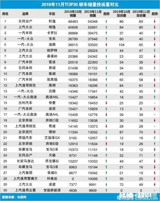 轿车质量是如何排名的