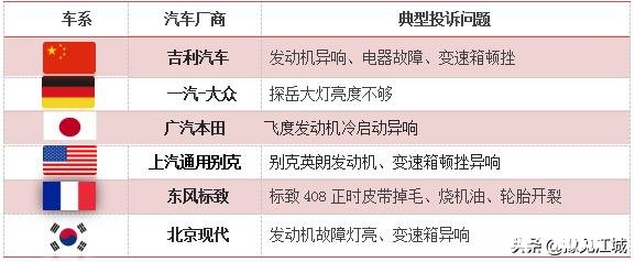 轿车质量是如何排名的