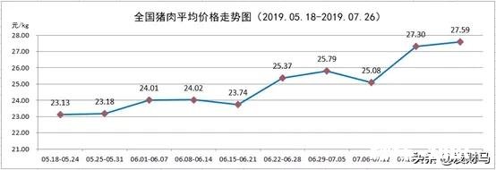 非洲猪瘟厉害吗影响是怎样的