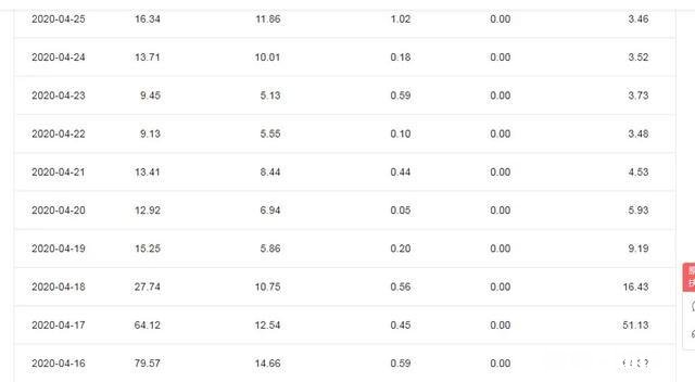 本人想在网上写小说，但是不知道去哪里注册，大大们有没有推荐的