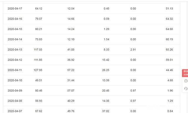 本人想在网上写小说，但是不知道去哪里注册，大大们有没有推荐的