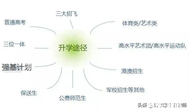 高一学文，成绩570分左右，想考北京外国语大学，有什么途径