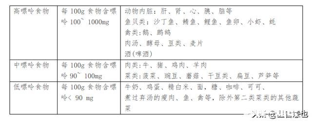 春节了，尿酸高的人群，不想痛风，吃要注意啥