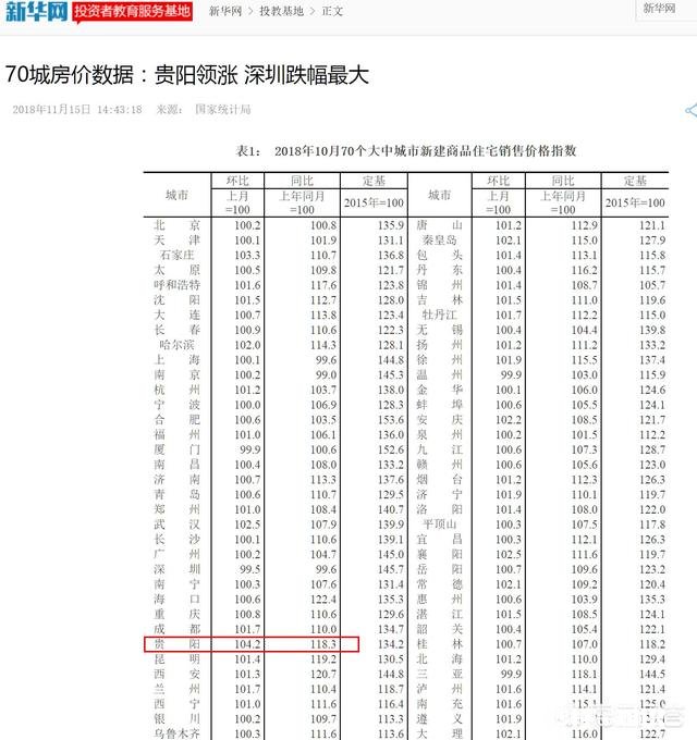 说在贵阳买不起房的人，是因为房价太高，还是因为收入太低
