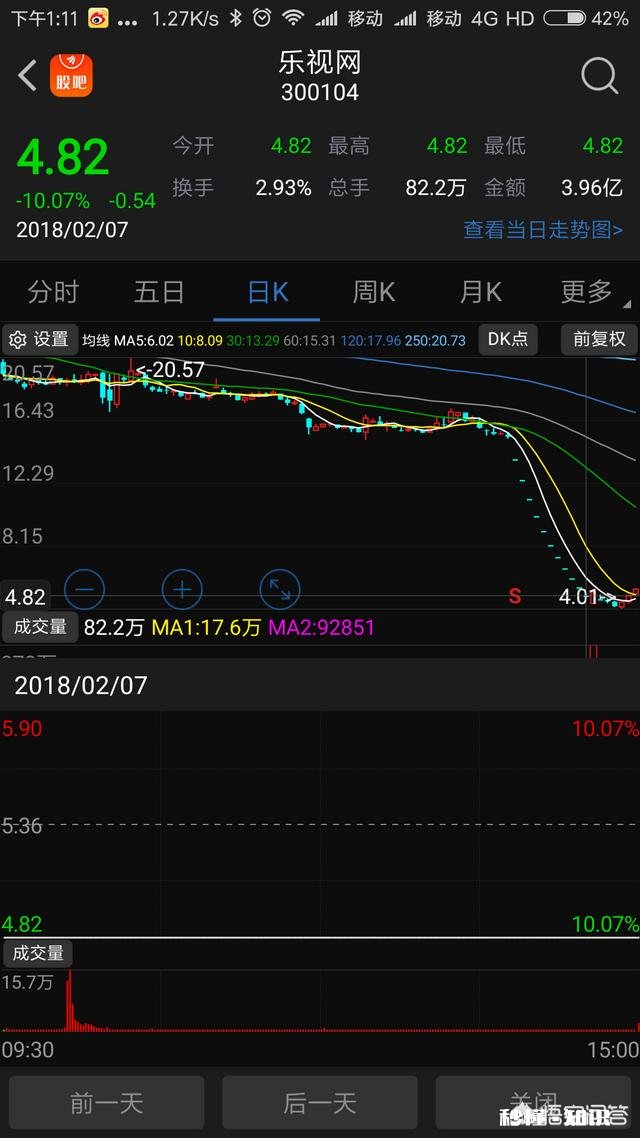 一入乐视深似海，踩雷基金们如何自救