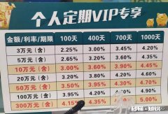 银行3年期定存利率达到3.5%，但要求10万元起存，值得存吗