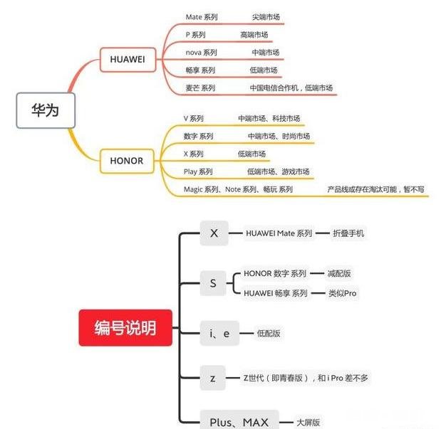 哪个系列的华为手机适合重度玩游戏