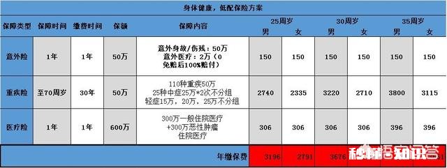 宝宝一岁半了，想给他买一份全面型的保险，有什么推荐平安的少儿福怎么样