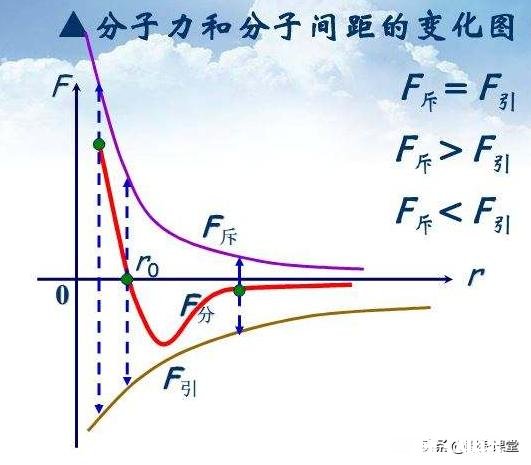 如何理解:“弹力和摩擦力在本质上都是由电磁力引起的”