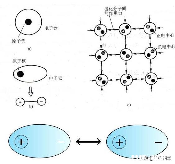 如何理解:“弹力和摩擦力在本质上都是由电磁力引起的”