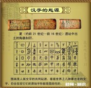 简字的造字法是什么