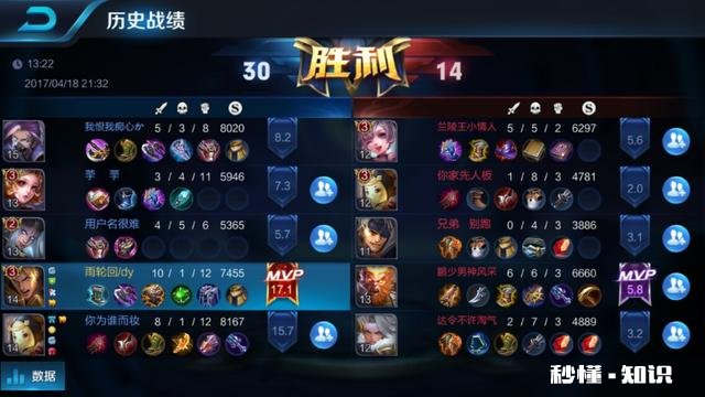 为什么有人玩王者荣耀输了就怪小学生