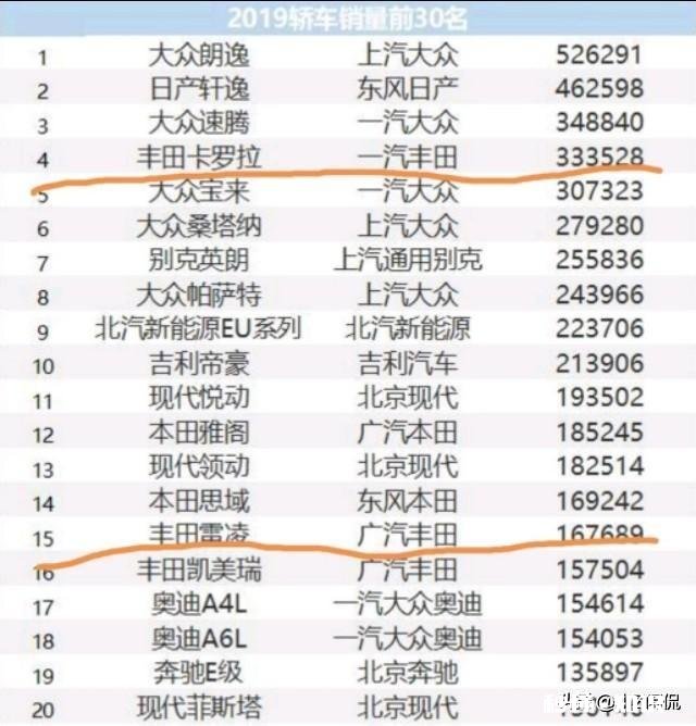 想买一个家用，轿车，对安全性要求高一点，配置丰富一点的合资车，最好价格不超过13万的，有什么推荐
