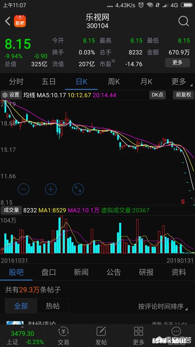 乐视网是个血淋淋的教训,后市应该如何避免踩雷