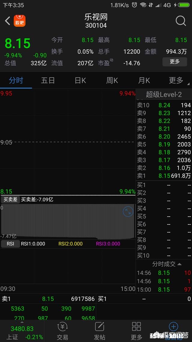 乐视网是个血淋淋的教训,后市应该如何避免踩雷