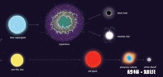 太阳燃烧了这么多年没有耗尽内部能量，如果太阳毁灭了人类怎么办