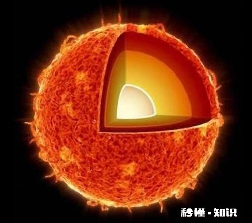 太阳燃烧了这么多年没有耗尽内部能量，如果太阳毁灭了人类怎么办