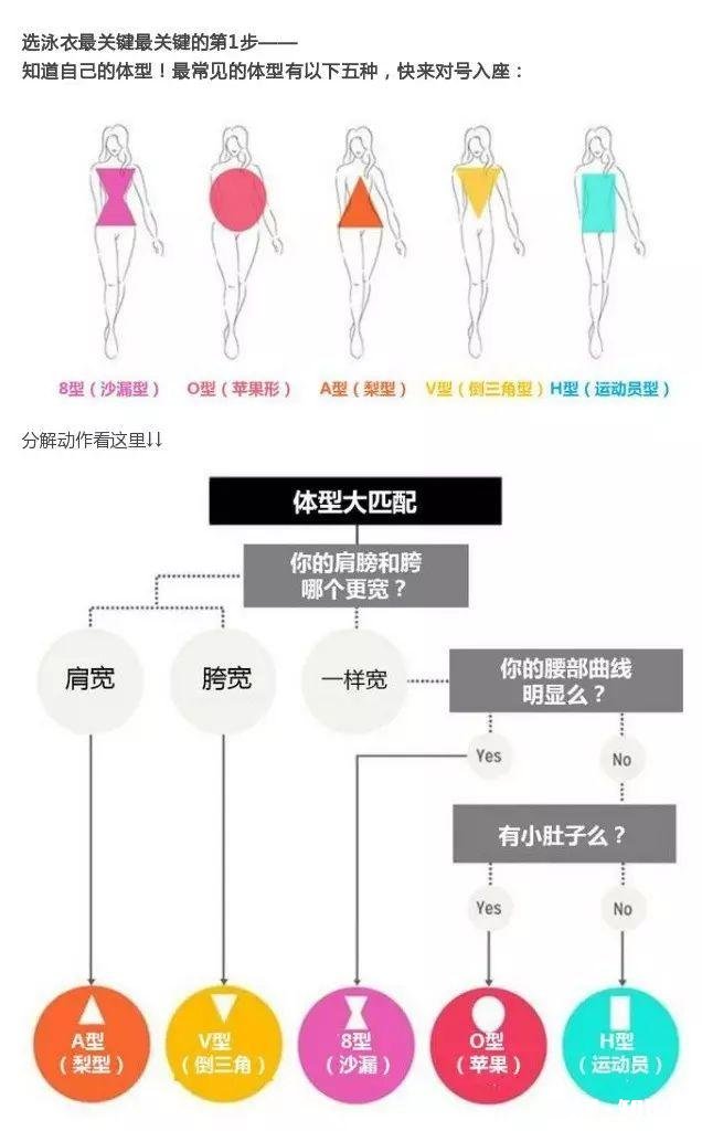 大家知道怎么挑选泳衣吗