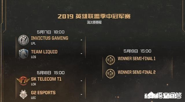 如何评价2019MSI淘汰赛阶段，IG选择了实力较弱的TL战队