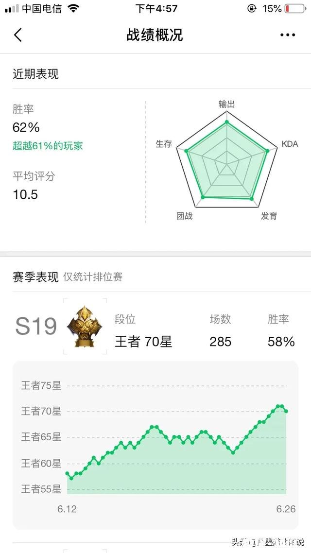 你是从什么时候觉得自己是王者荣耀大神