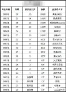 80后敢不敢晒一下你的工资是多少是否实现了财务自由