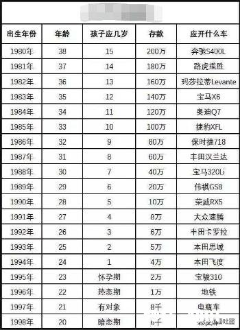 80后敢不敢晒一下你的工资是多少是否实现了财务自由